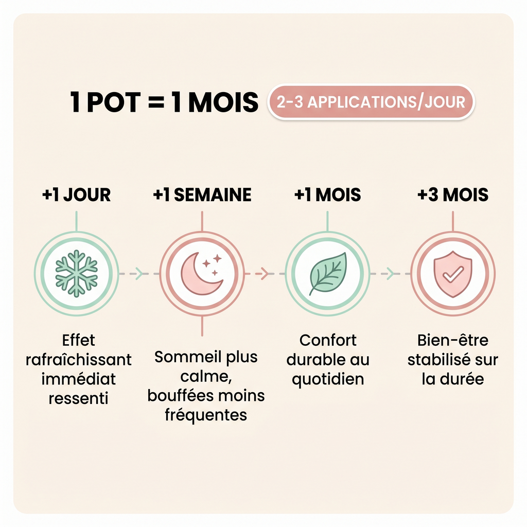 Solace - timeline 1 pot 1 mois